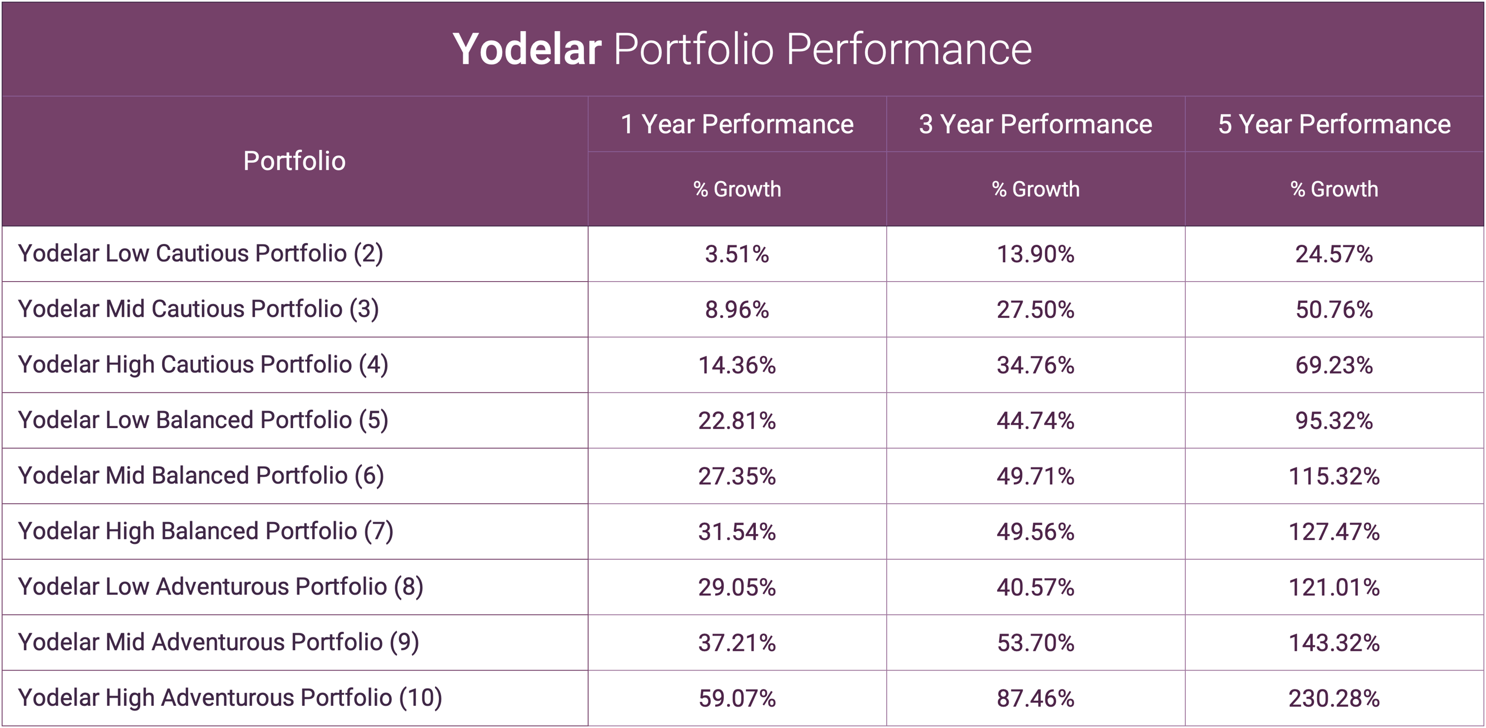 aegon-pension-review